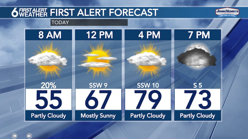 Besides early showers, Saturday will be another mostly sunny day with warm highs and breezy...