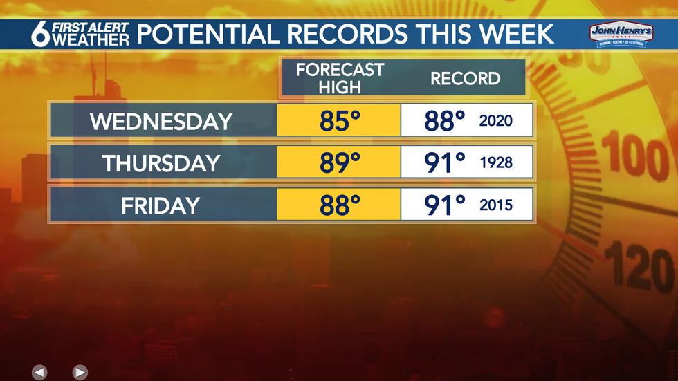 Records in reach