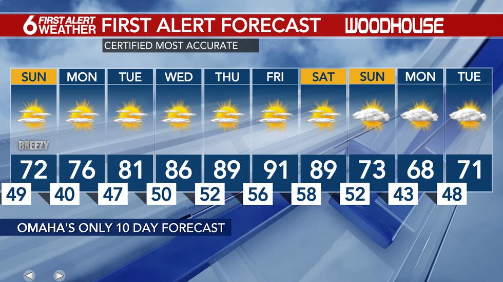 10 Day Forecast