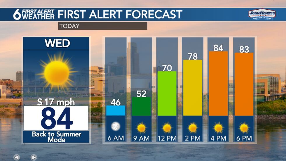 Wednesday Forecast