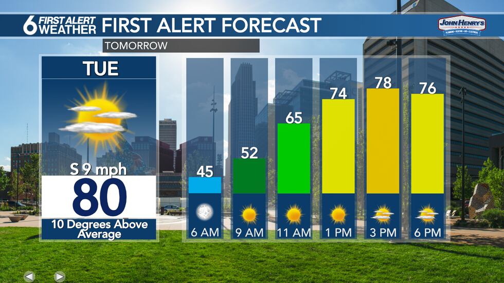 Tuesday forecast