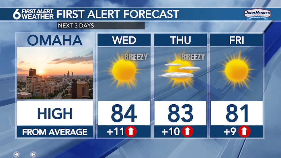 3 Day Forecast