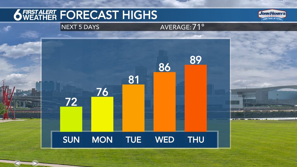 Forecast Highs Through Thursday
