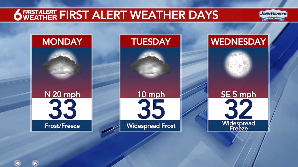 6 First Alert Days