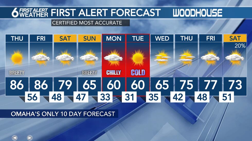 10 Day Forecast