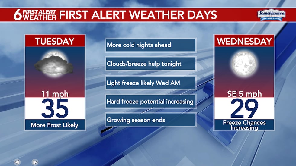 6 First Alert Weather Days Tuesday and Wednesday