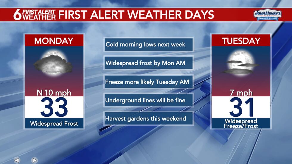 6 First Alert Days