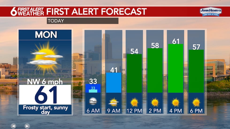 Monday Hourly Forecast