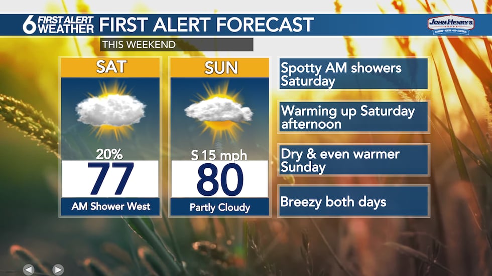 Weekend Forecast
