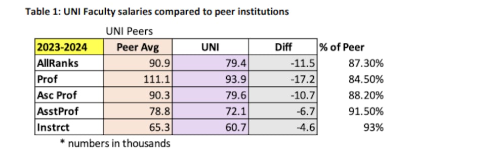 Graphics provided by UNI United Faculty