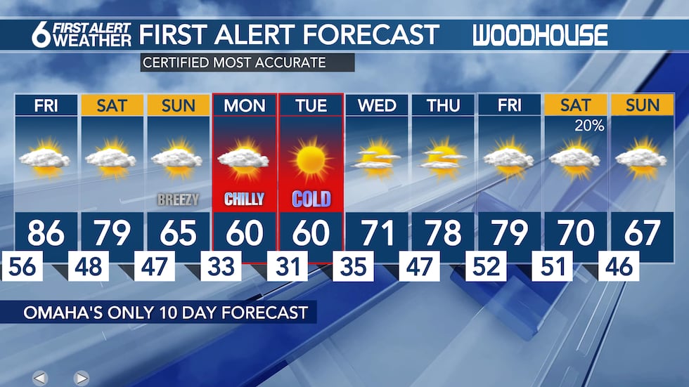 10 Day Forecast