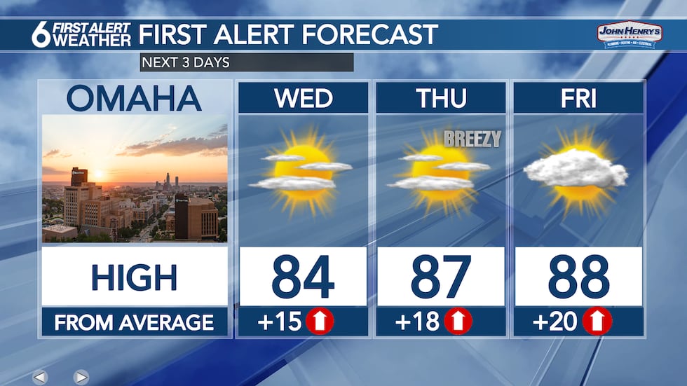 3 Day Forecast