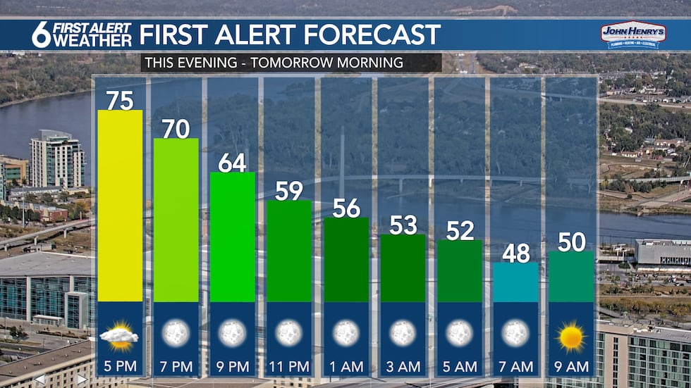 6 Hour Forecast