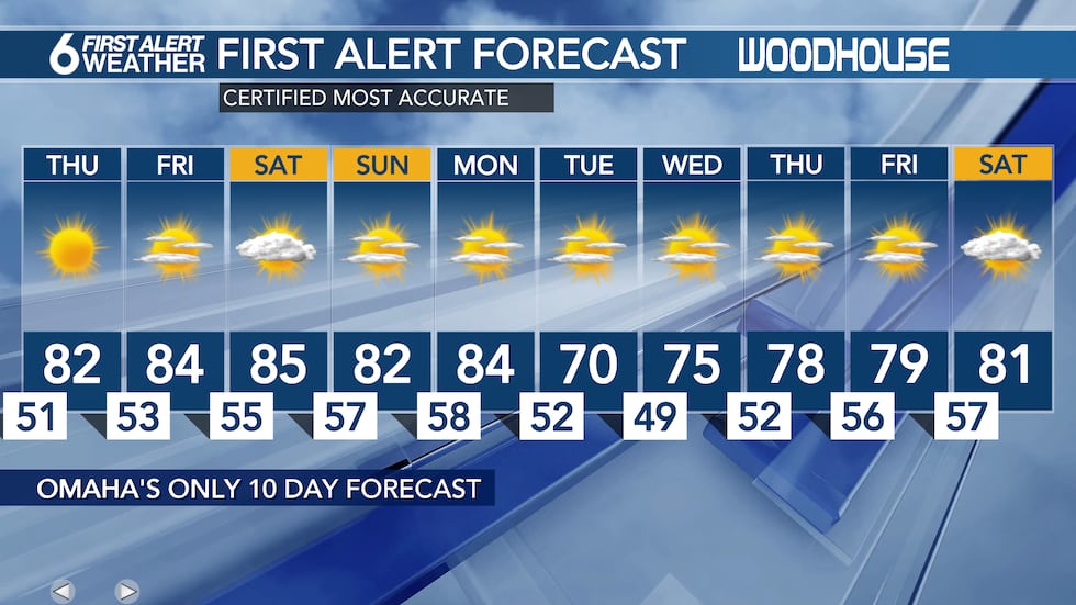 10 Day Forecast