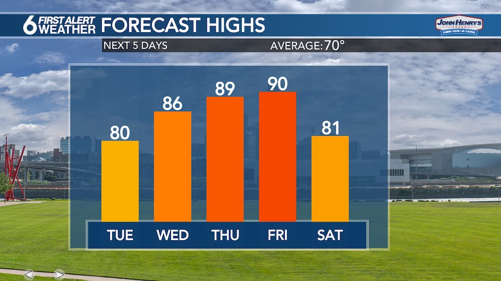 5 Day Highs