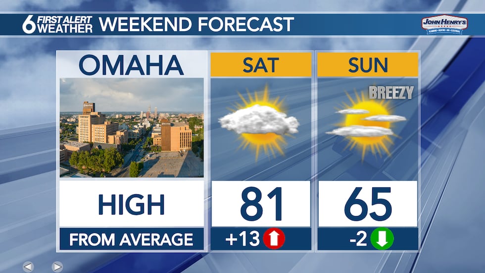 Weekend Forecast