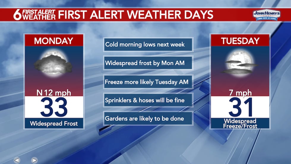 6 First Alert Days