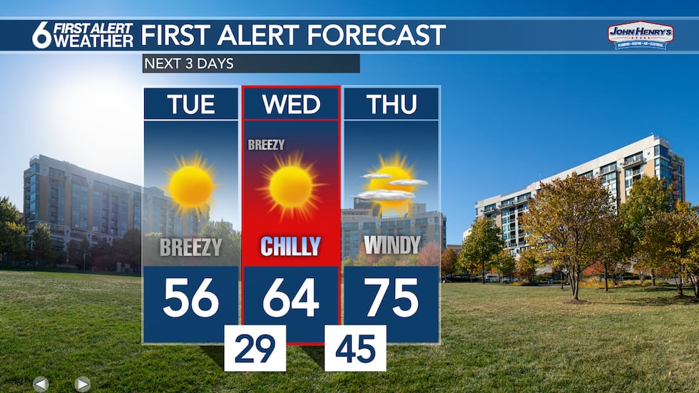 3 Day Forecast