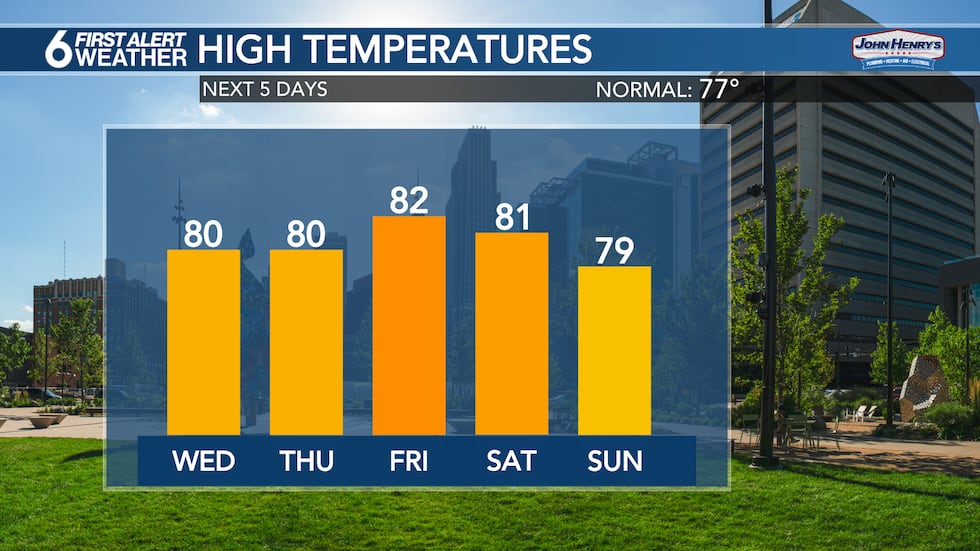 Staying warm and dry through the weekend