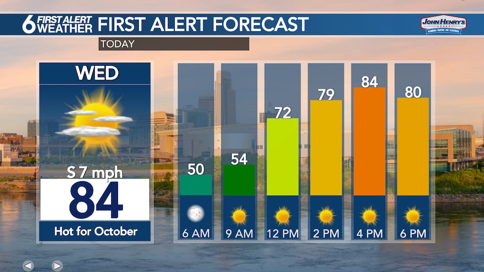 Wednesday Forecast