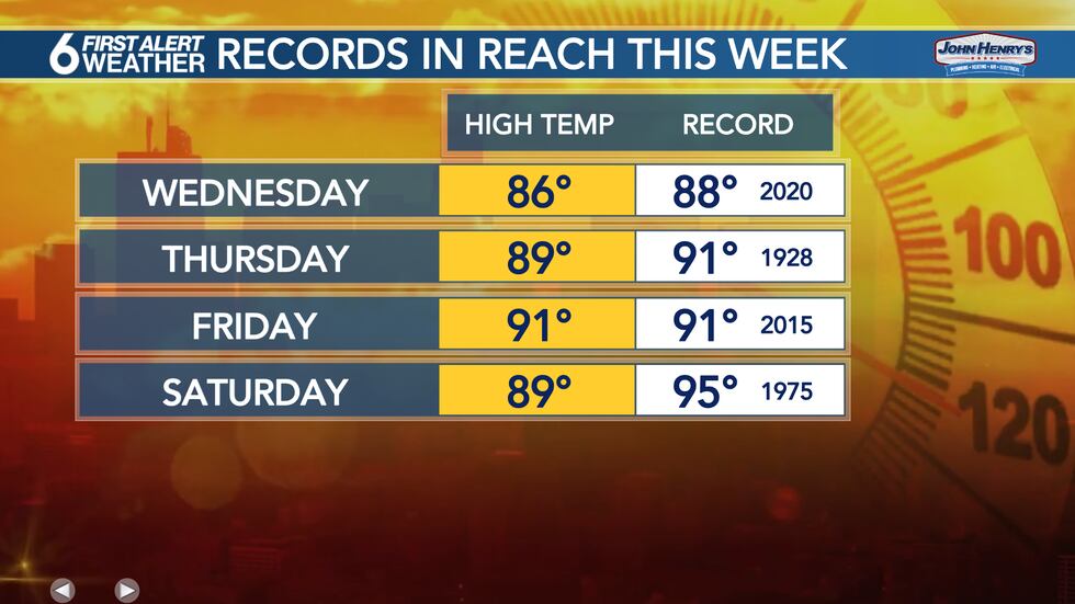Records in reach