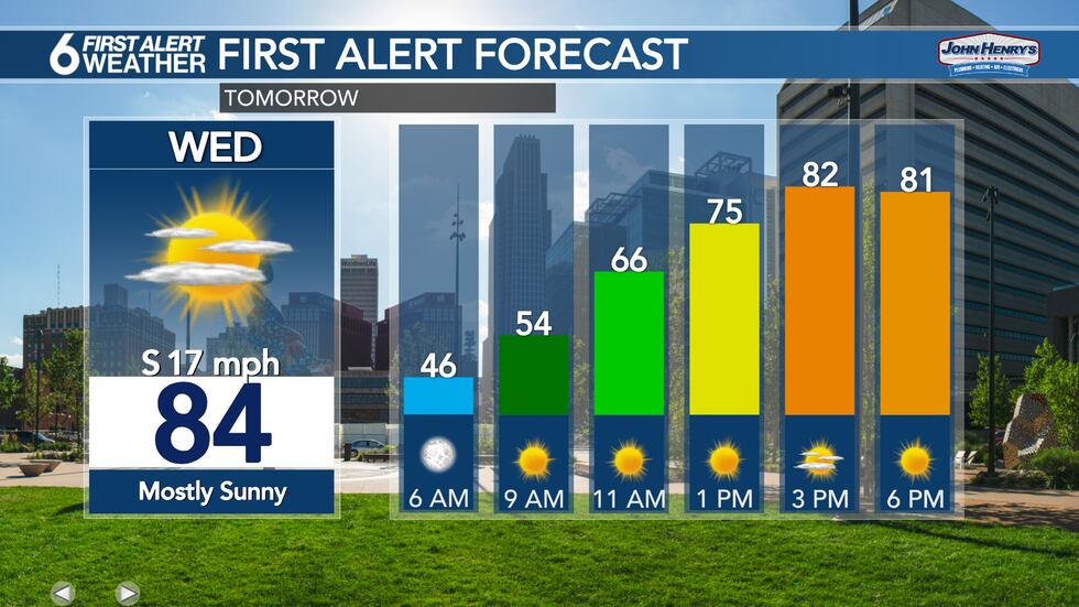 Wednesday forecast