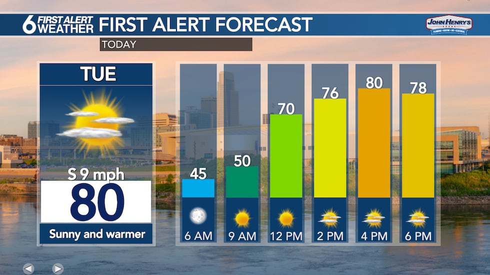 Tuesday Forecast