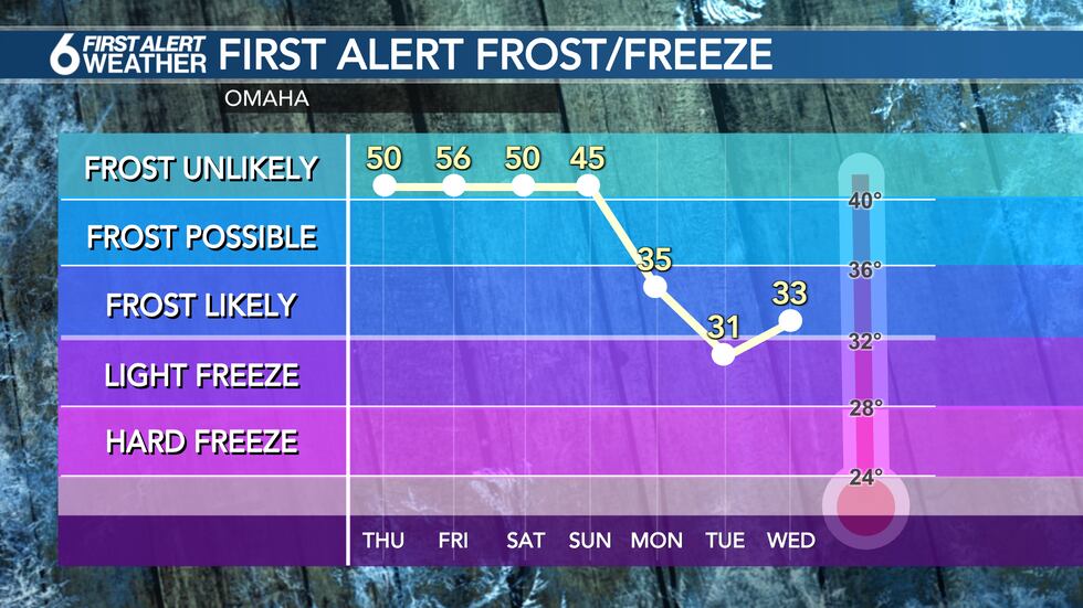 Frost/freeze threat