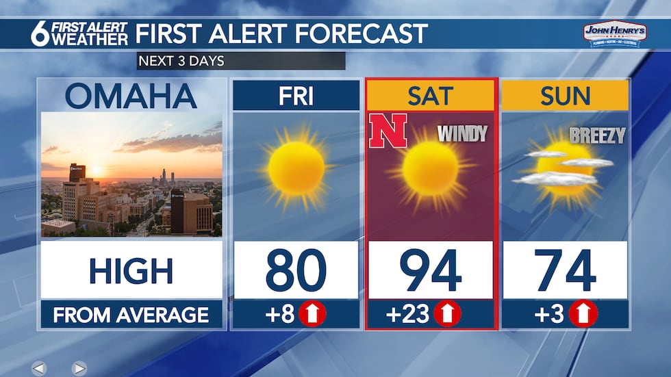 3 Day Forecast