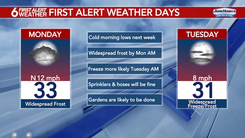 6 First Alert Days