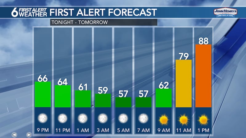 6 Hour Forecast