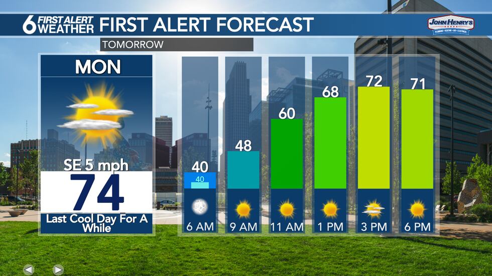 Monday forecast