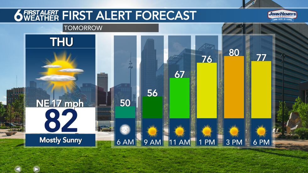 Thursday forecast