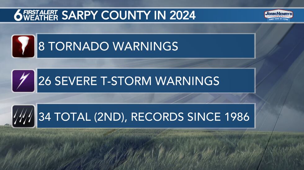 Sarpy County Severe Weather Warnings