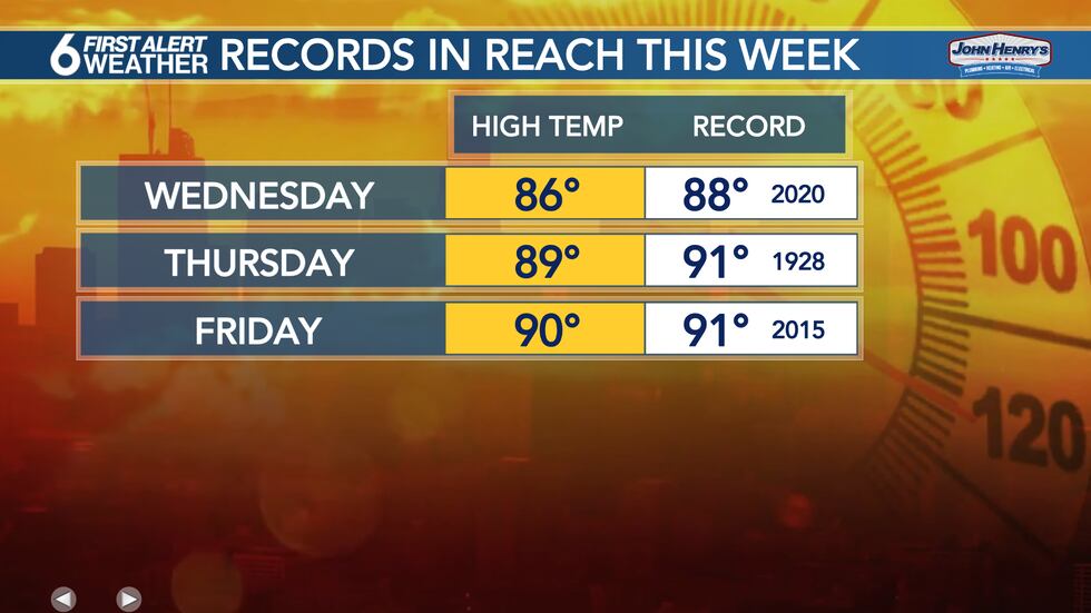 Record Highs This Week