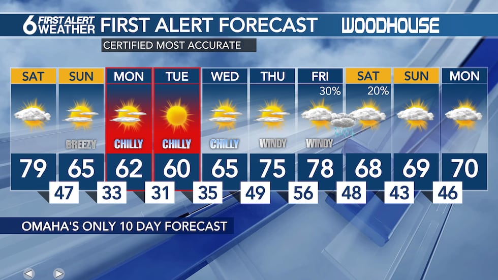 10 Day Forecast
