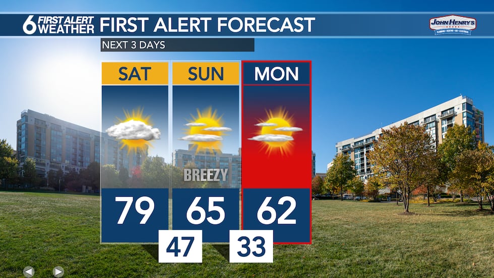 3 Day Forecast