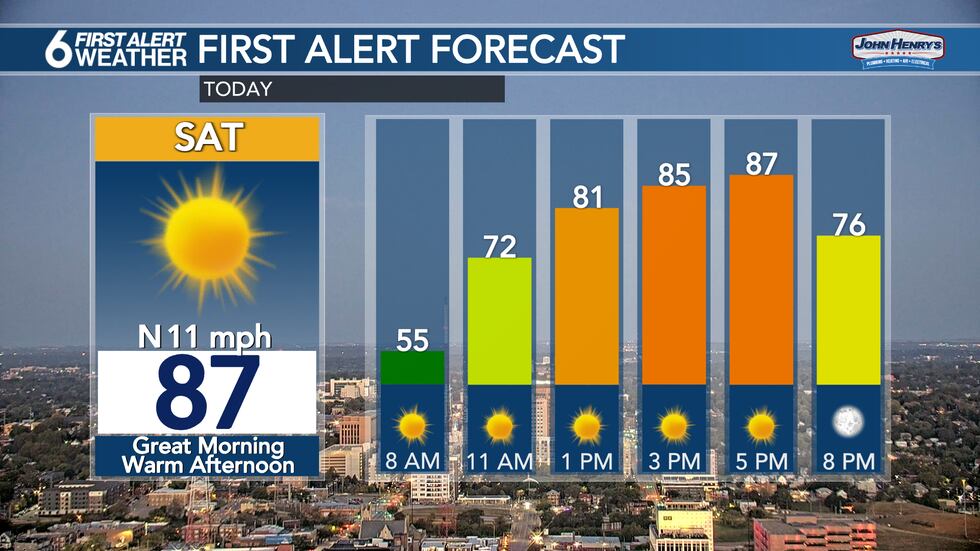 Saturday Morning First Alert Forecast