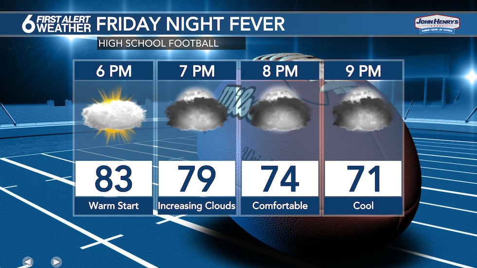 6 Hour Forecast
