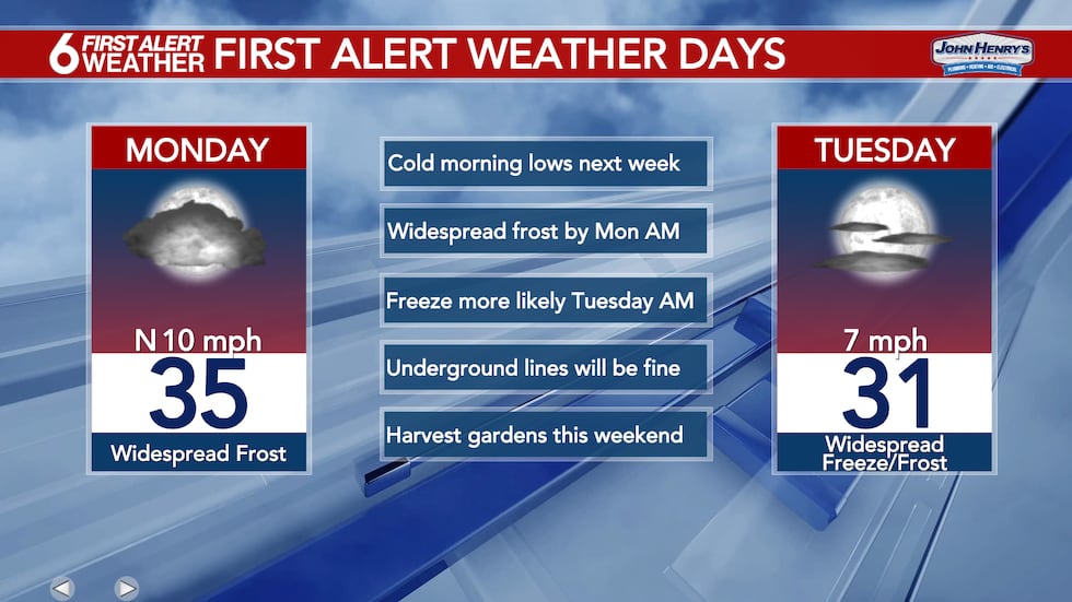 First Alert Weather Days