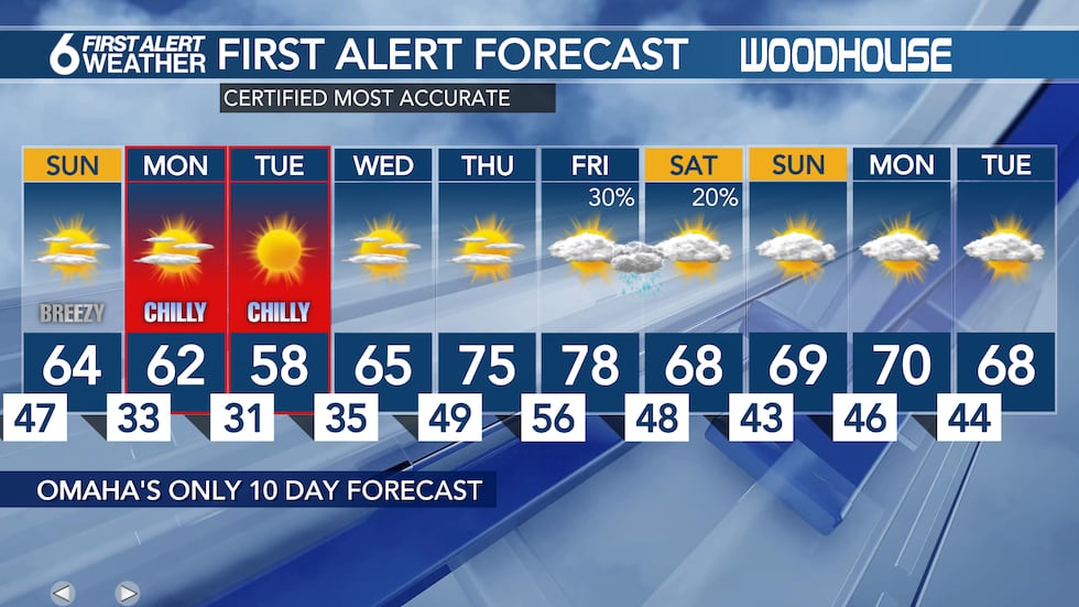 10 Day Forecast