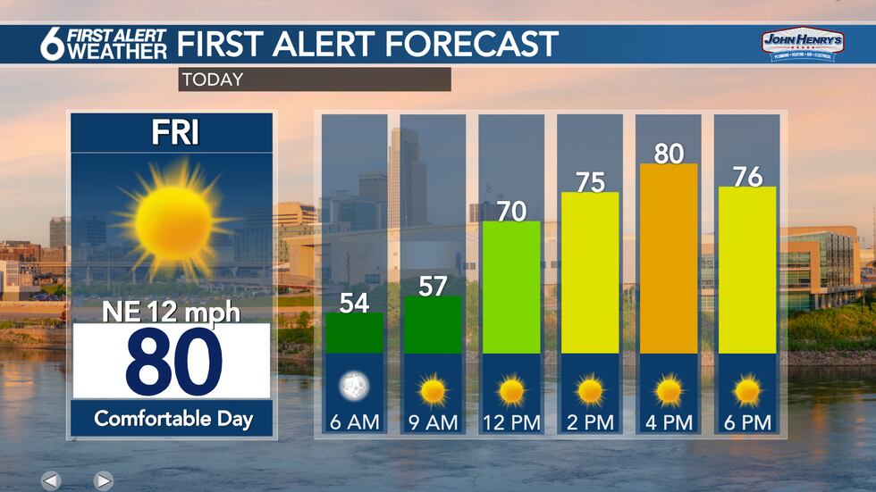Friday Forecast