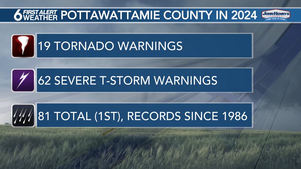 Pottawattamie County Severe Weather Warnings