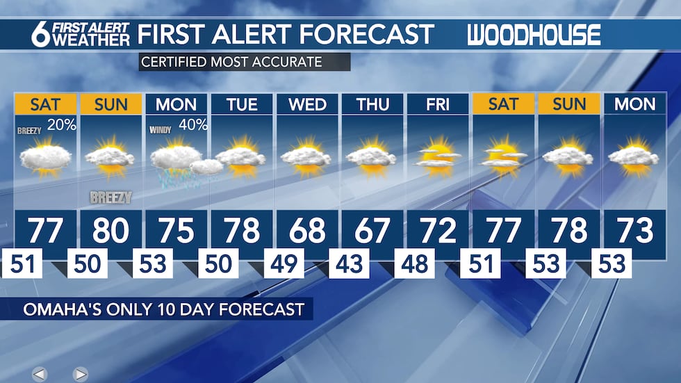 10 Day Forecast