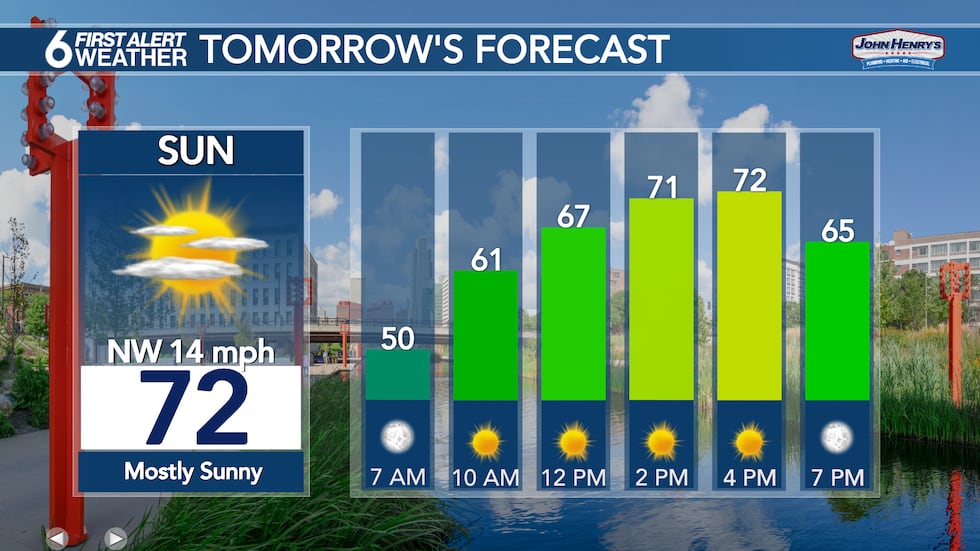 Sunday's Forecast