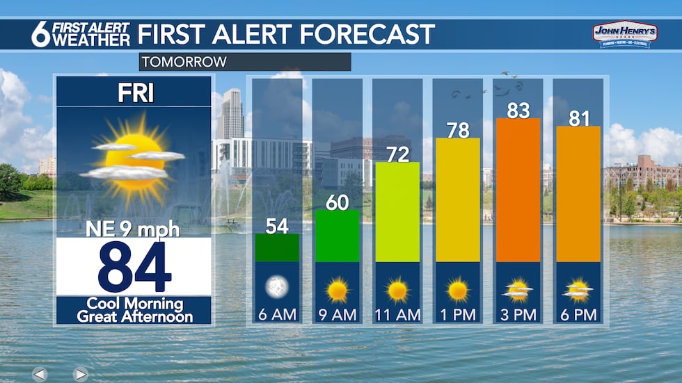 Friday forecast
