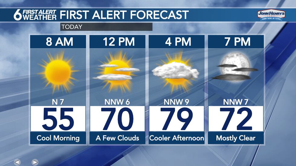 Saturday Forecast