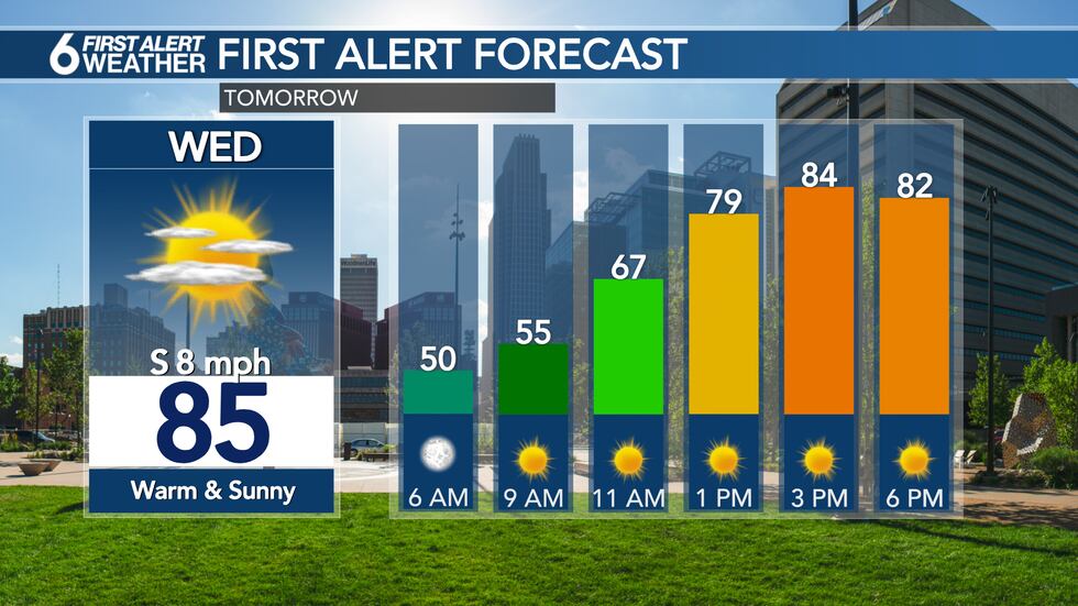 Wednesday forecast
