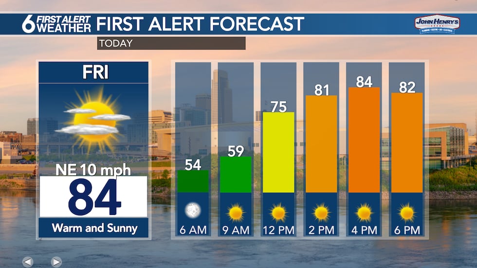 Friday Forecast