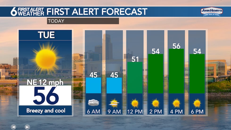 Tuesday Forecast